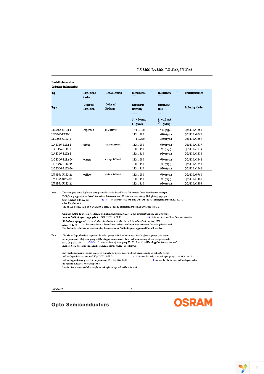 LA 3366-R1T2-1-0-20-BULK Page 2